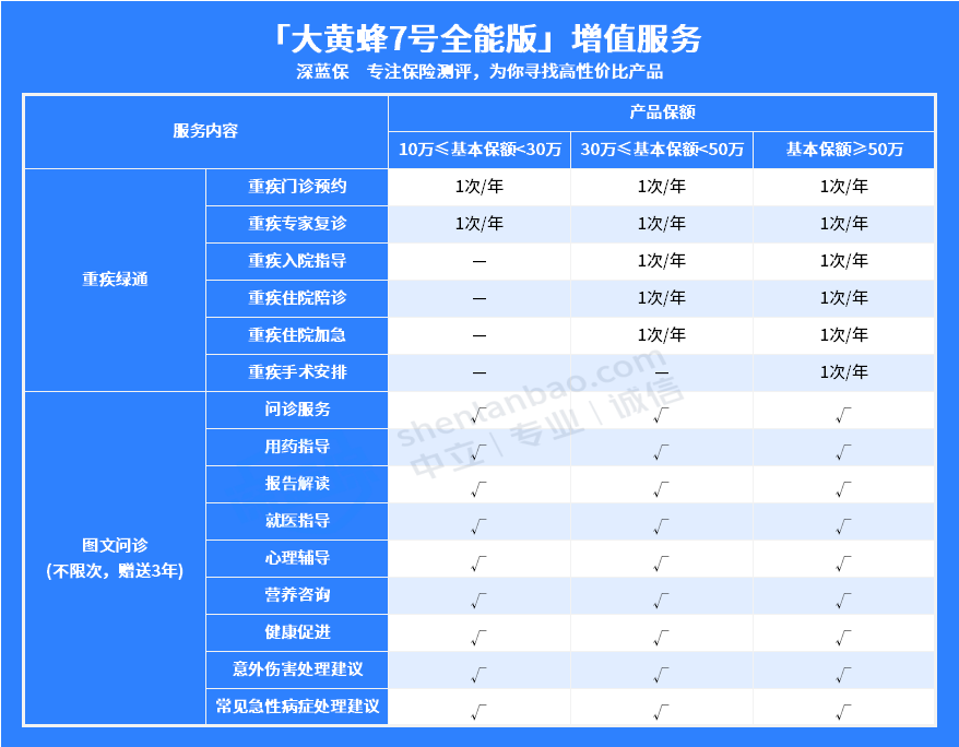 宝宝保险这样买，门诊看病也能报，保障超全面！